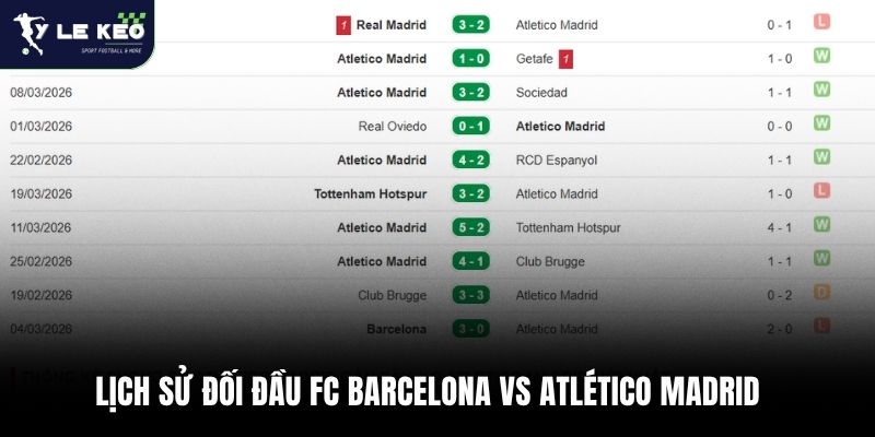 Soi kèo Barcelona vs Atletico Madrid 02:00 – 09/04 | Nhận định Champions League từ Tỷ lệ kèo 3 Lịch sử đối đầu FC Barcelona vs Atlético Madrid