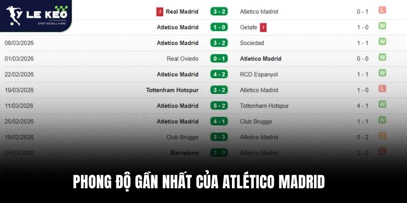 Soi kèo Barcelona vs Atletico Madrid 02:00 – 09/04 | Nhận định Champions League từ Tỷ lệ kèo 2 Phong độ gần nhất của Atlético Madrid