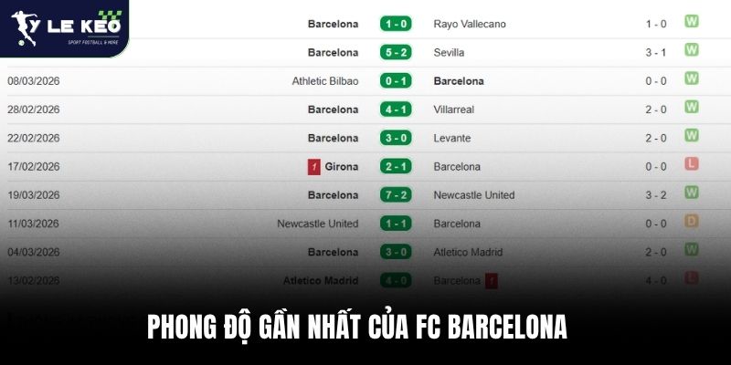 Soi kèo Barcelona vs Atletico Madrid 02:00 – 09/04 | Nhận định Champions League từ Tỷ lệ kèo 1 Phong độ gần nhất của FC Barcelona